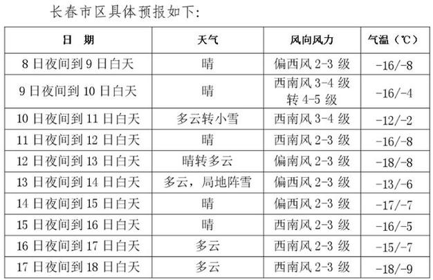 雅江天气（雅江天气预报40天查询）-第5张图片-微云百科