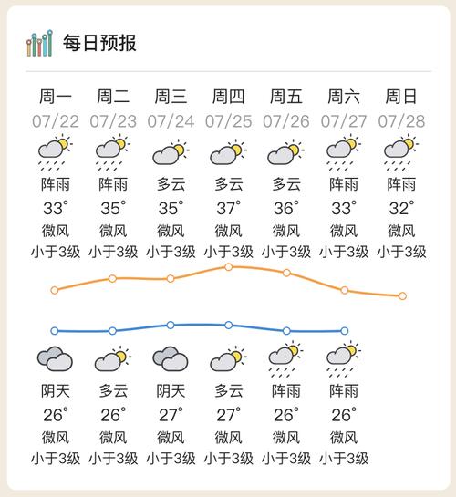 广东省惠州市惠城区天气(惠州市惠城区的天气预报)-第2张图片-微云百科 广东省惠州市惠城区天气(惠州市惠城区的天气预报)-第2张图片-微云百科