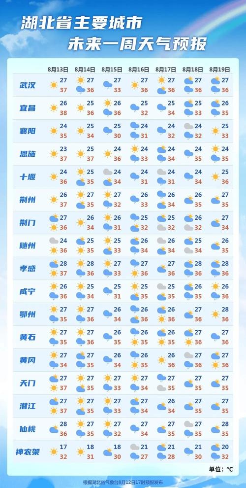 双牌天气 - 双牌天气预报15天查询-第7张图片-微云百科 双牌天气 - 双牌天气预报15天查询-第7张图片-微云百科