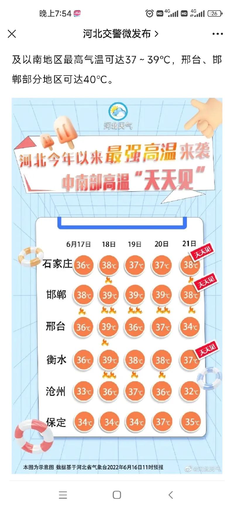 邯郸天气预警 - 邯郸天气-第7张图片-微云百科