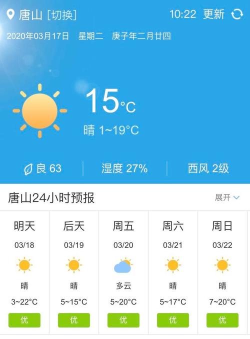 丰润天气,丰润天气预报30天查询最新消息-第4张图片-微云百科 丰润天气,丰润天气预报30天查询最新消息-第4张图片-微云百科
