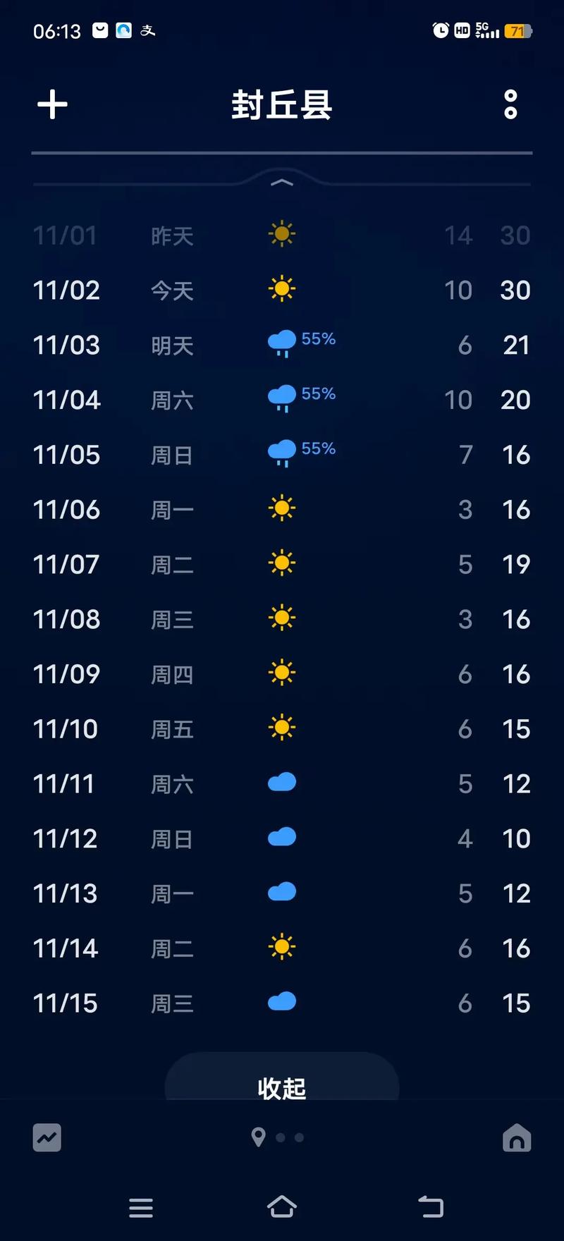 丰润天气,丰润天气预报30天查询最新消息-第7张图片-微云百科 丰润天气,丰润天气预报30天查询最新消息-第7张图片-微云百科