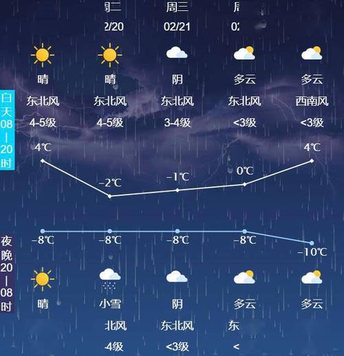 丰润天气,丰润天气预报30天查询最新消息-第8张图片-微云百科 丰润天气,丰润天气预报30天查询最新消息-第8张图片-微云百科