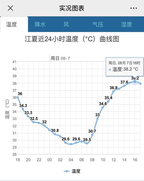 利川天气,湖北恩施利川天气-第1张图片-微云百科 利川天气,湖北恩施利川天气-第1张图片-微云百科