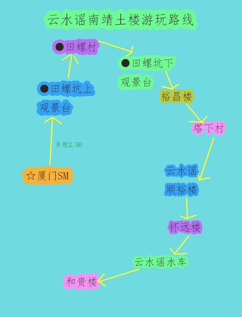 商州天气预报 - 商州天气预报15天准确-第2张图片-微云百科