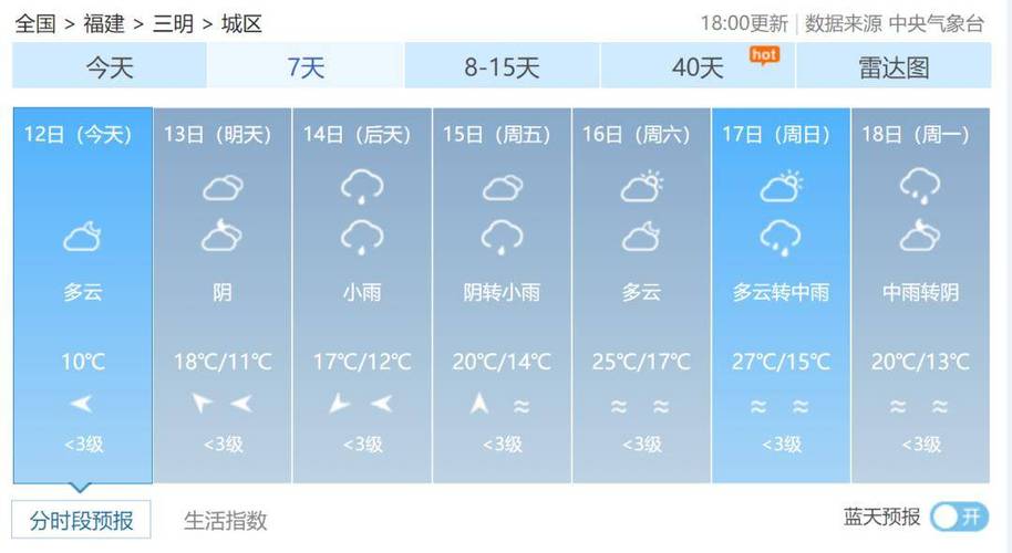 青州天气,青州天气预报-第2张图片-微云百科 青州天气,青州天气预报-第2张图片-微云百科