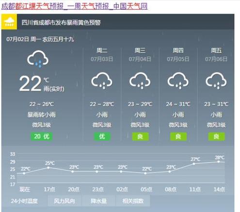 绩溪县天气,绩溪县天气预报30天查询-第3张图片-微云百科 绩溪县天气,绩溪县天气预报30天查询-第3张图片-微云百科
