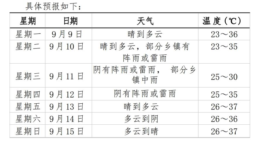 绩溪县天气,绩溪县天气预报30天查询-第4张图片-微云百科 绩溪县天气,绩溪县天气预报30天查询-第4张图片-微云百科