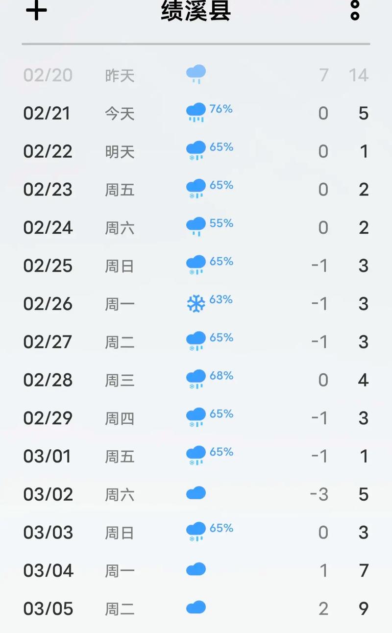 绩溪县天气,绩溪县天气预报30天查询-第8张图片-微云百科 绩溪县天气,绩溪县天气预报30天查询-第8张图片-微云百科