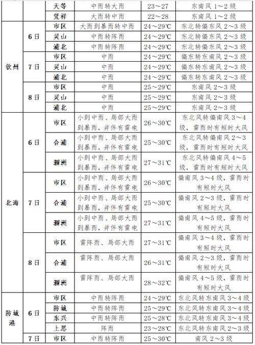 怀来天气预报,怀来天气预报40天查询-第2张图片-微云百科 怀来天气预报,怀来天气预报40天查询-第2张图片-微云百科